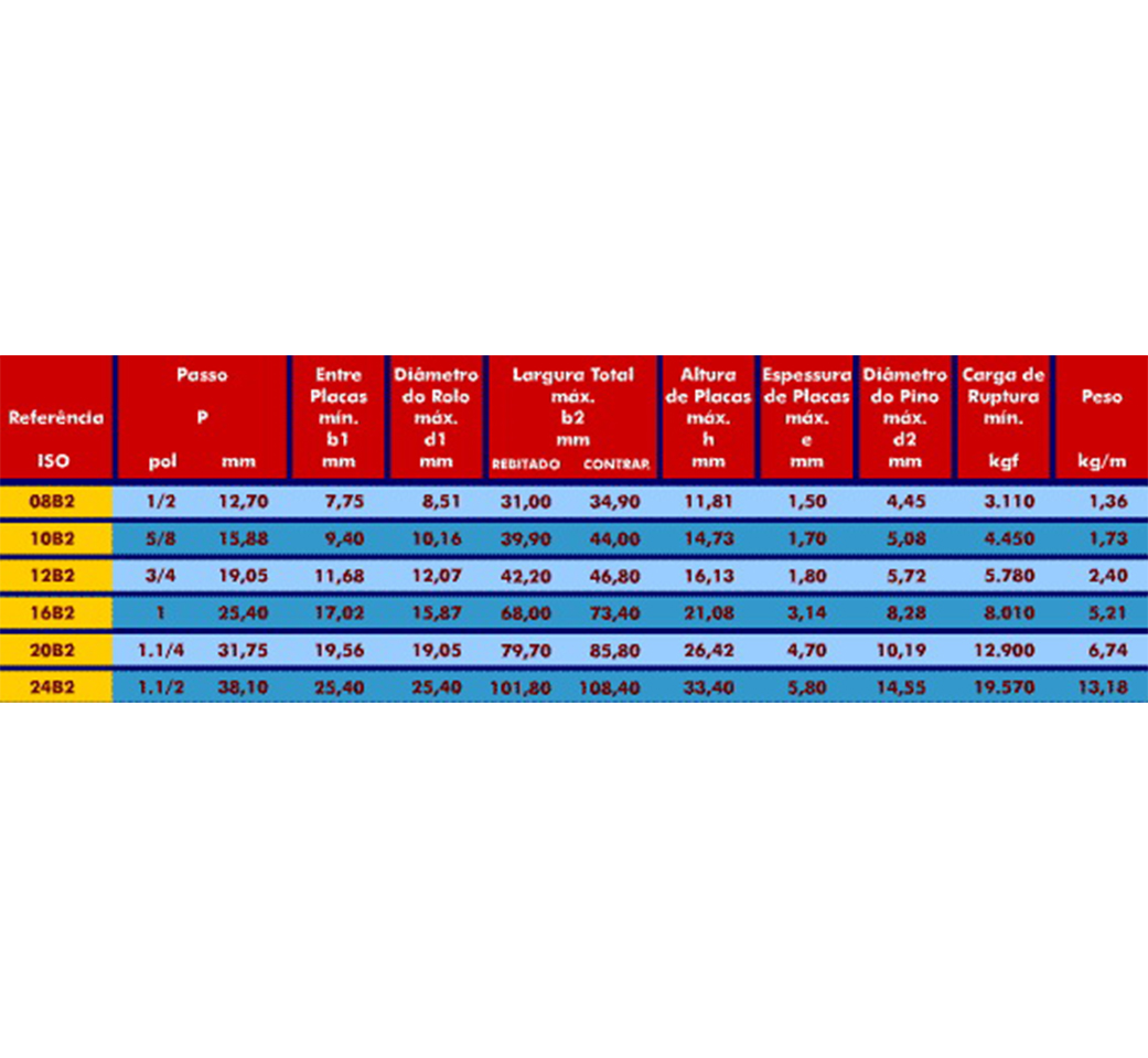 NORMA EUROPÉIA - DUPLA