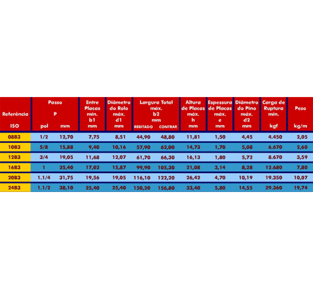 NORMA EUROPÉIA - TRIPLA