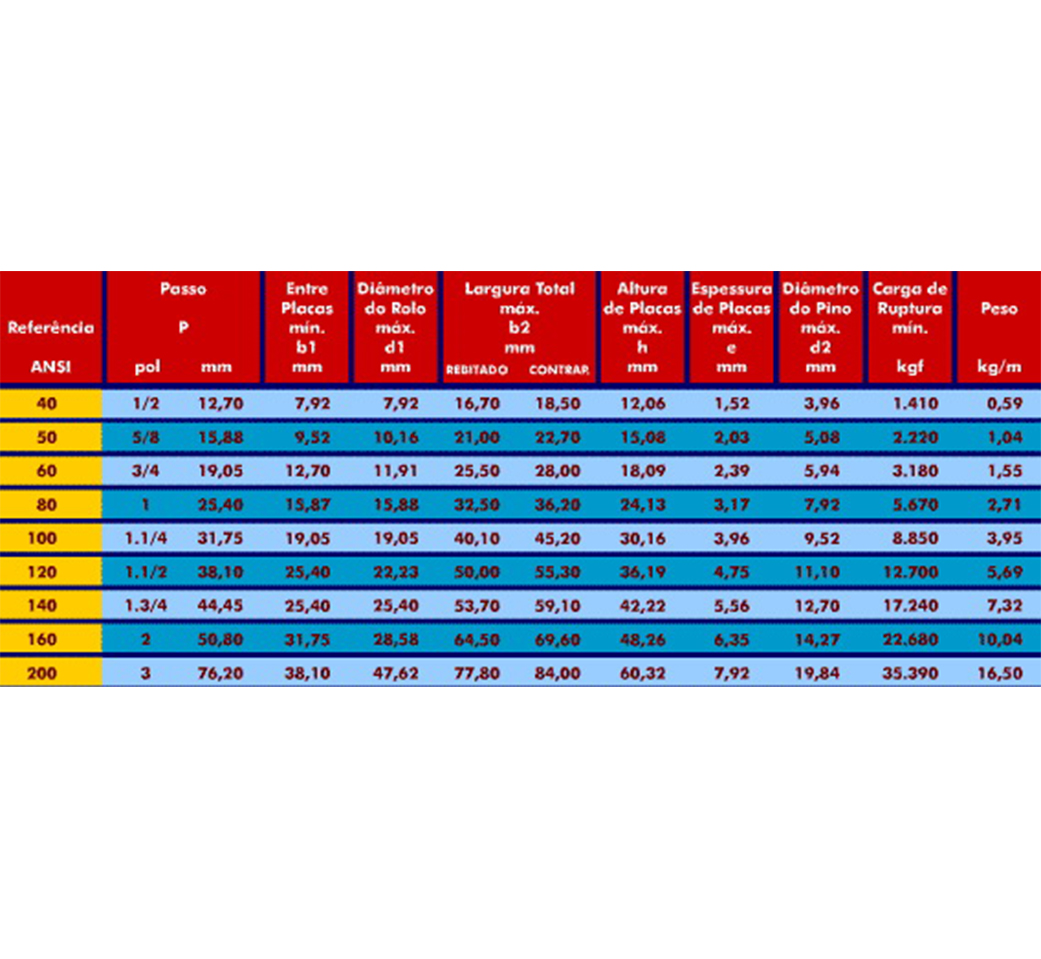 NORMA ANSI - SIMPLES