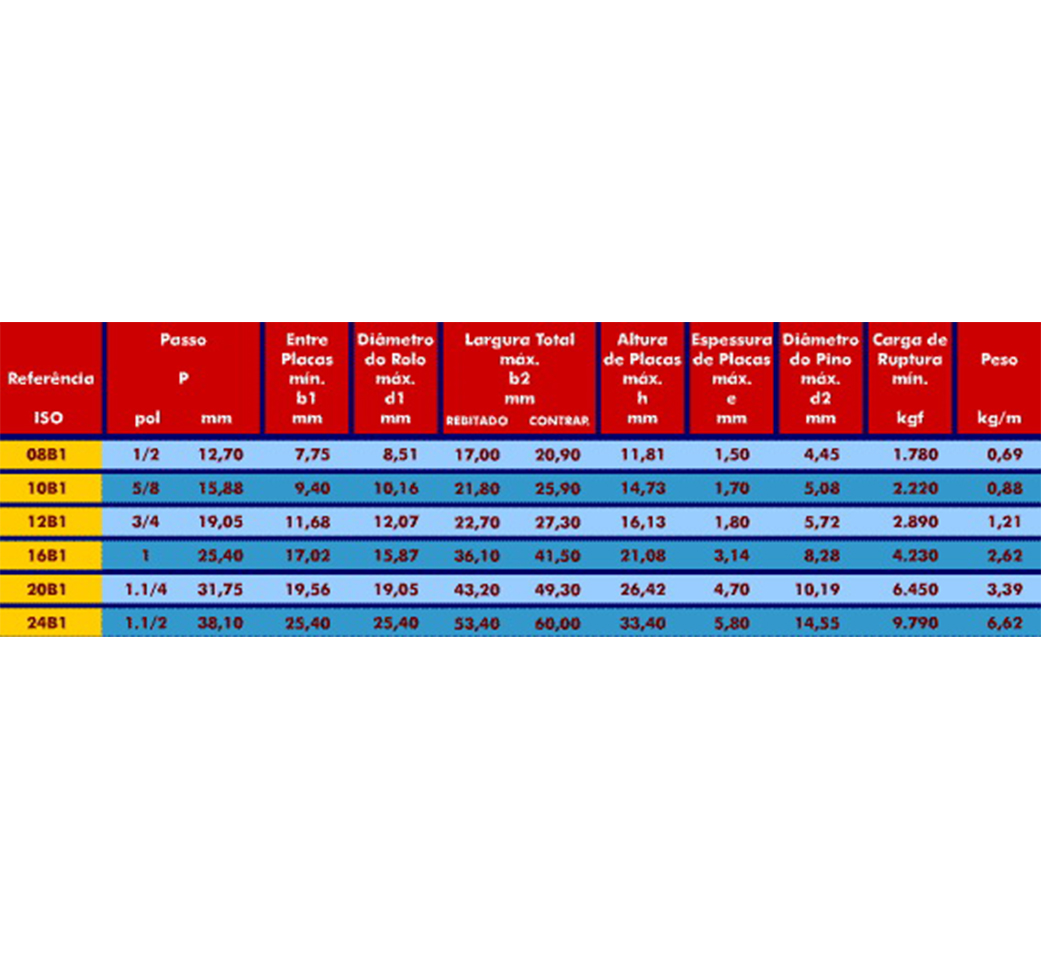 NORMA EUROPÉIA - SIMPLES